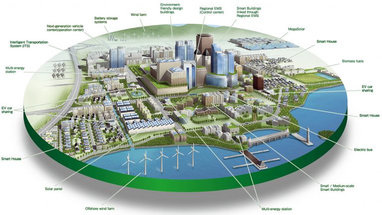 Un-Smart Cities